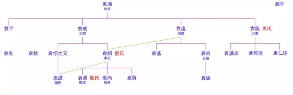 袁绍和袁术是什么关系  ，袁绍和袁术的背景对比