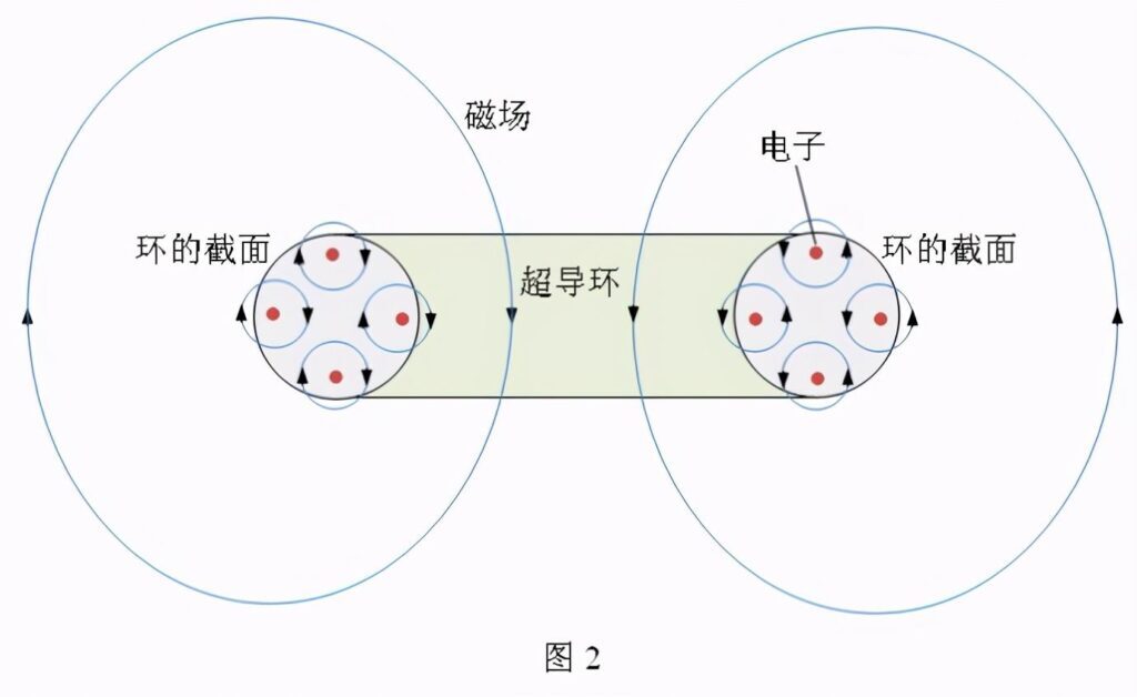 吸铁石能吸铜吗，吸铁石能吸什么金属