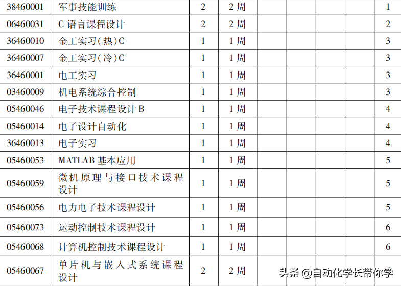 自动化是什么专业，对自动化专业的认识和理解