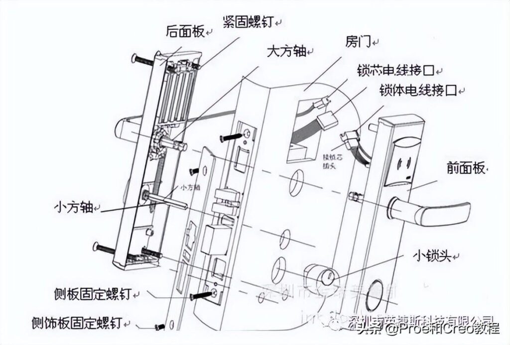 电子锁原理是什么，门锁的原理与结构