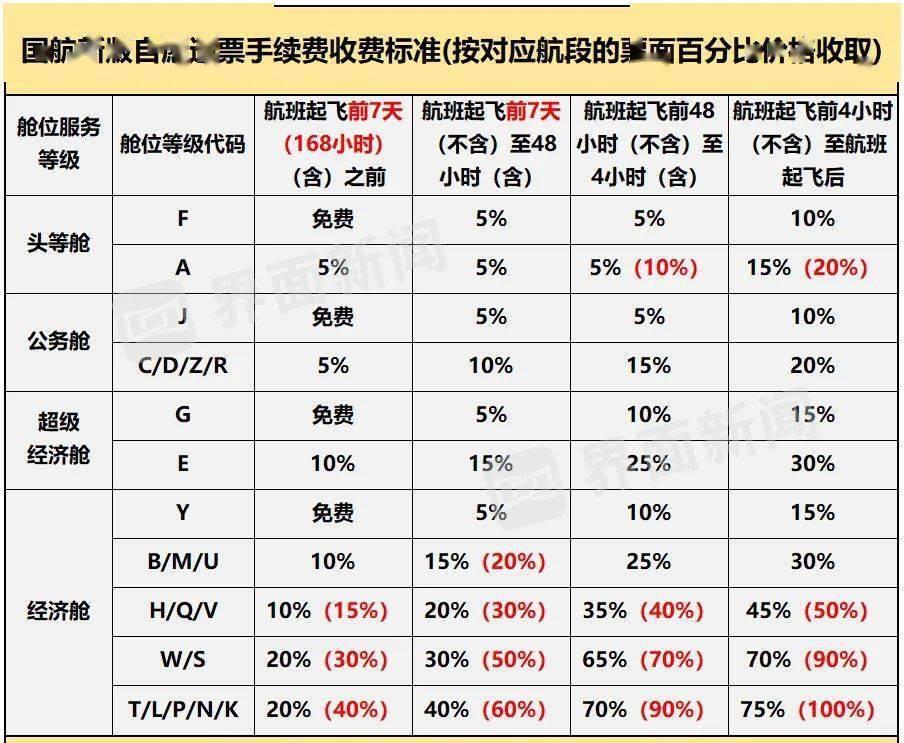 机票退票扣多少钱，2023机票最新退票政策