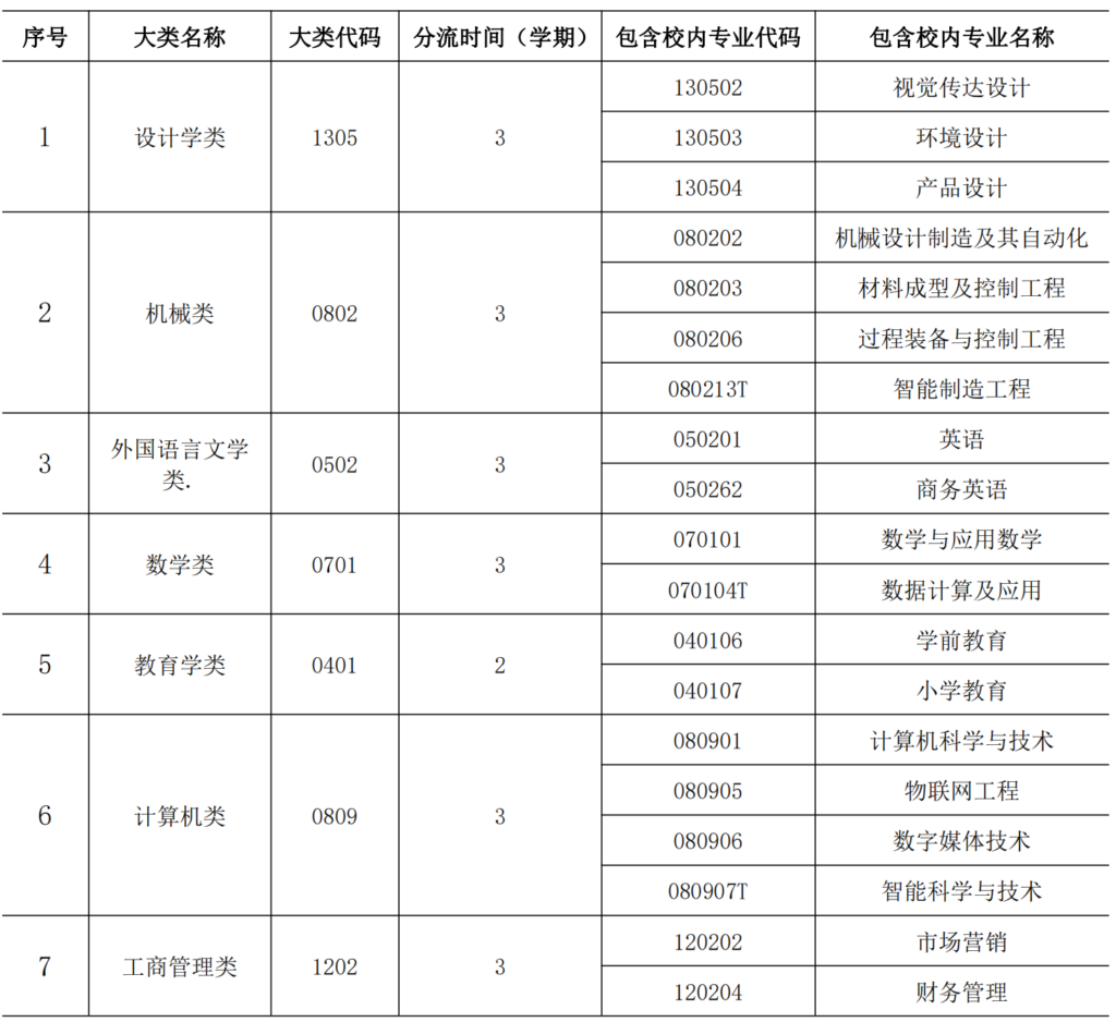 荆楚理工学院怎么样，荆楚理工是一本还是二本