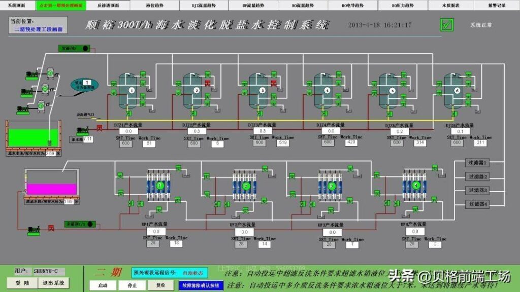 组态软件是什么意思，组态软件哪个比较好用