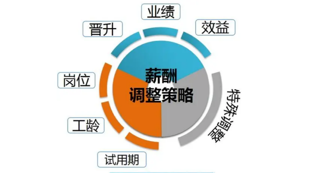 16薪什么意思，16薪的工资是怎么发的