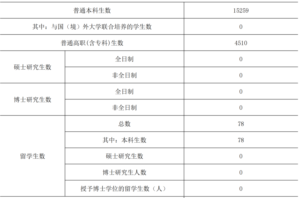 荆楚理工学院怎么样，荆楚理工是一本还是二本