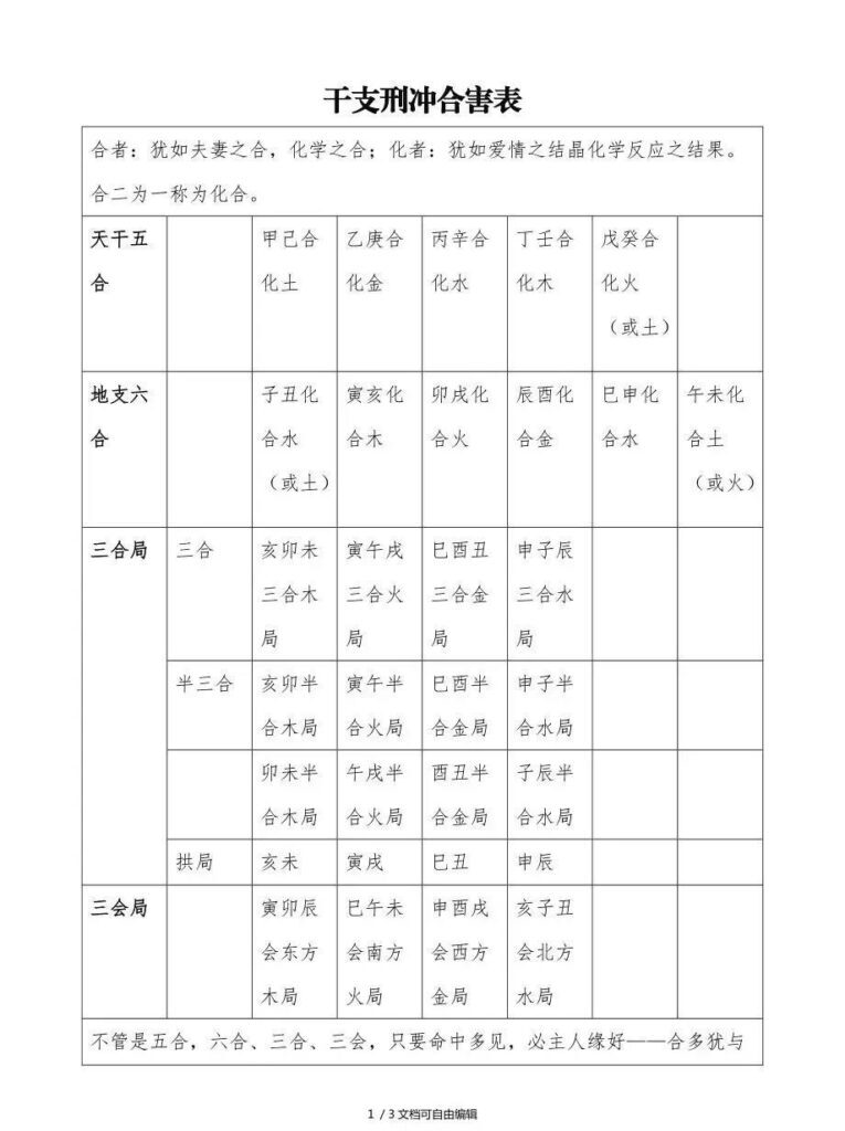 地支相合是什么意思 ，地支相合怎么来的