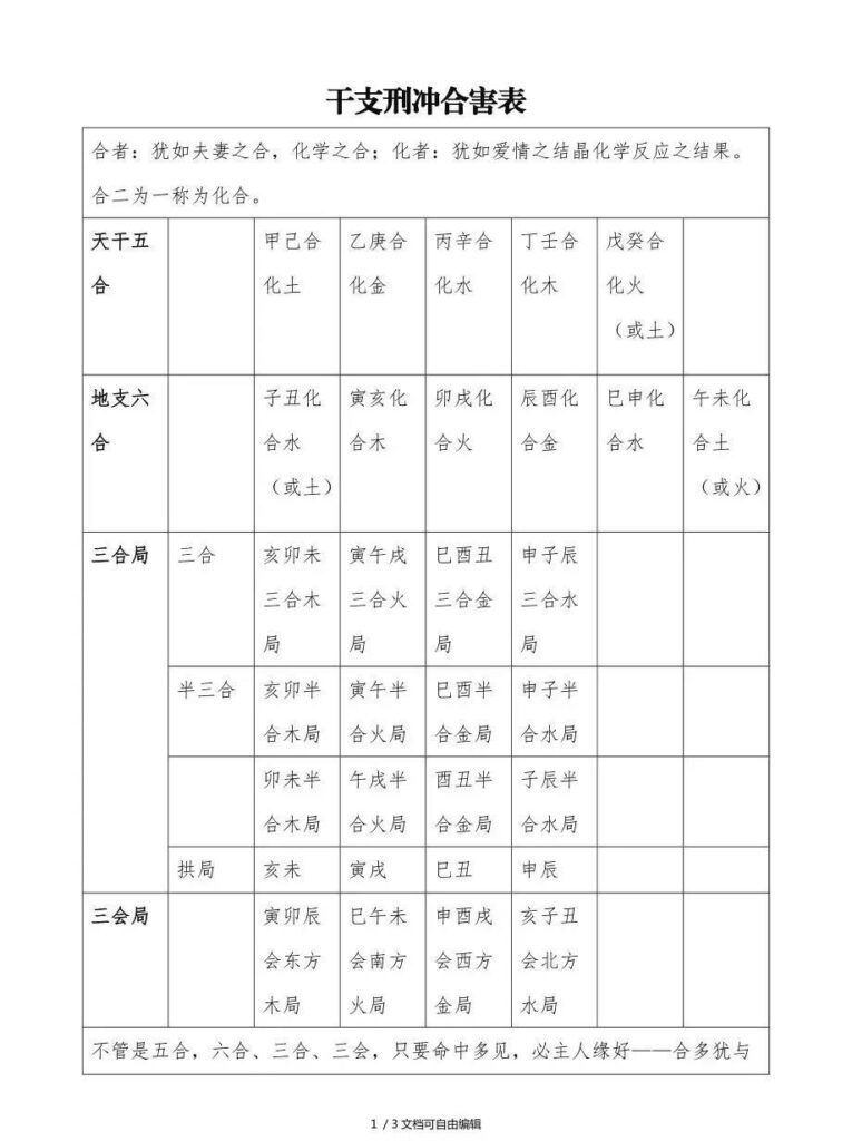 地支相合是什么意思 ，地支相合怎么来的