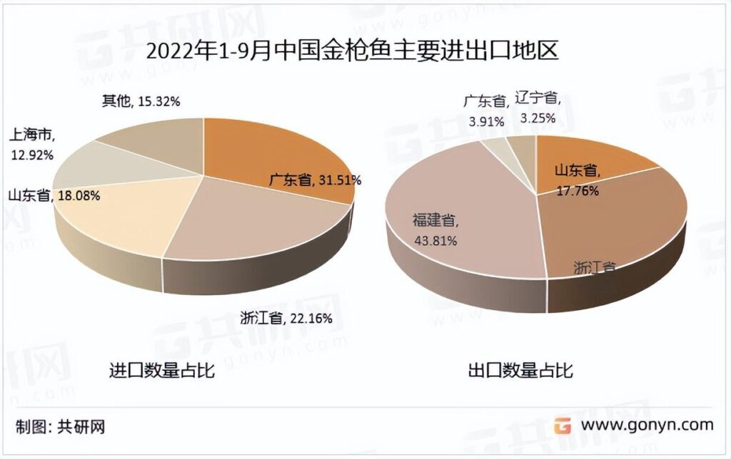 金枪鱼产地是哪里，中国的金枪鱼是进口的吗