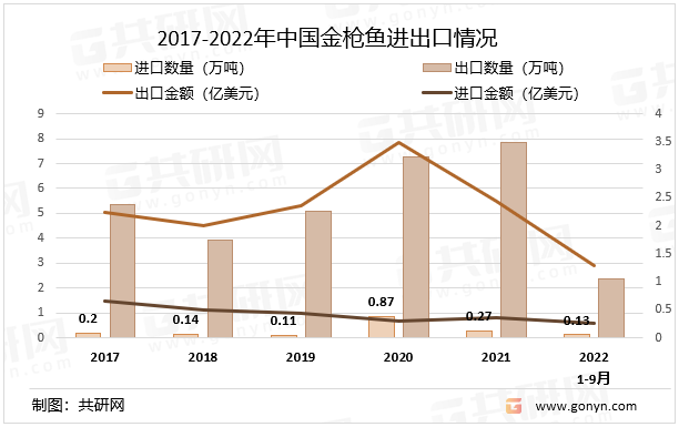 金枪鱼产地是哪里，中国的金枪鱼是进口的吗