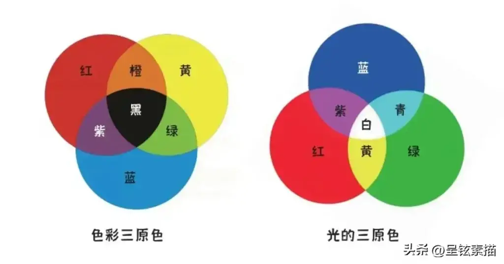 三间色有哪三种颜色，颜料三原色配色表