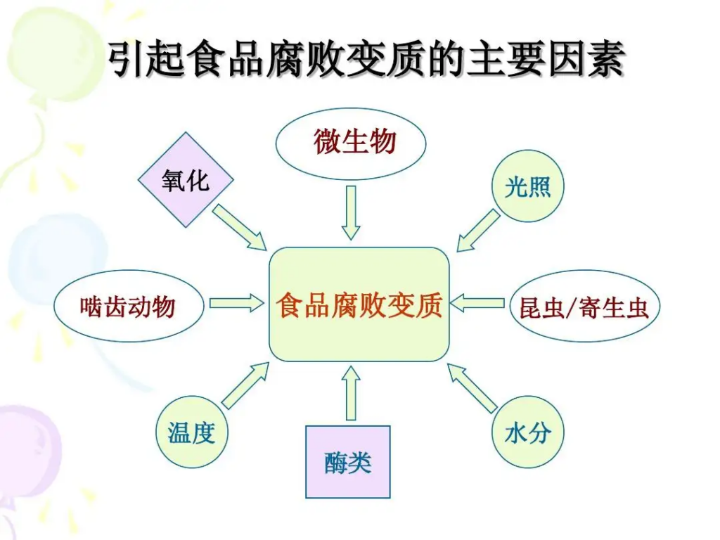 防腐剂多少钱一斤，防腐剂怎么使用