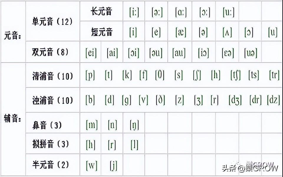 为什么小学英语不学音标，孩子学音标的最佳时间