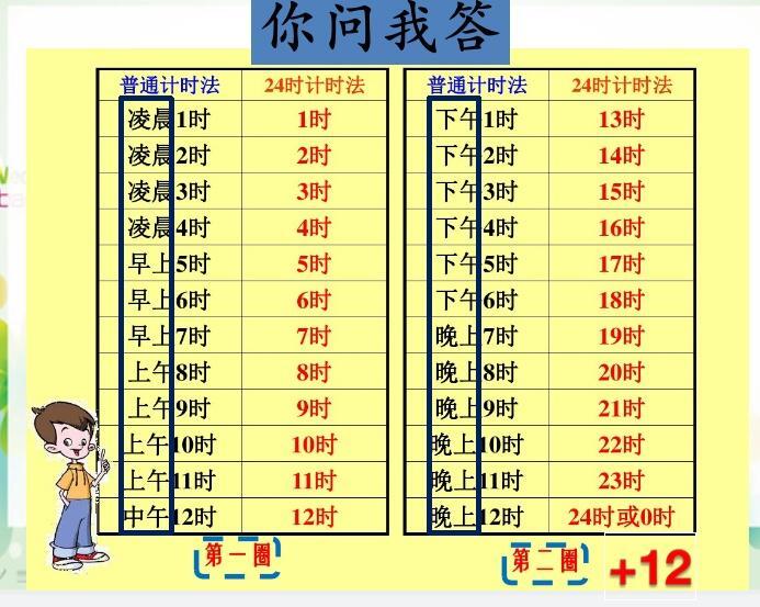 时针走一大格是多少，分针每走一小格是几分