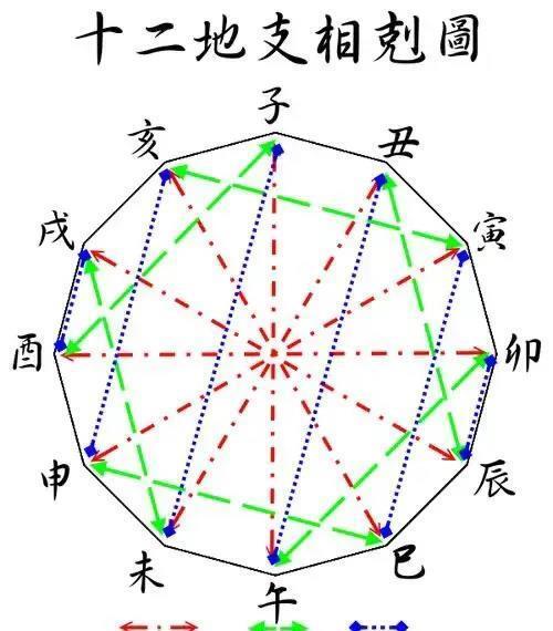 地支相合是什么意思 ，地支相合怎么来的