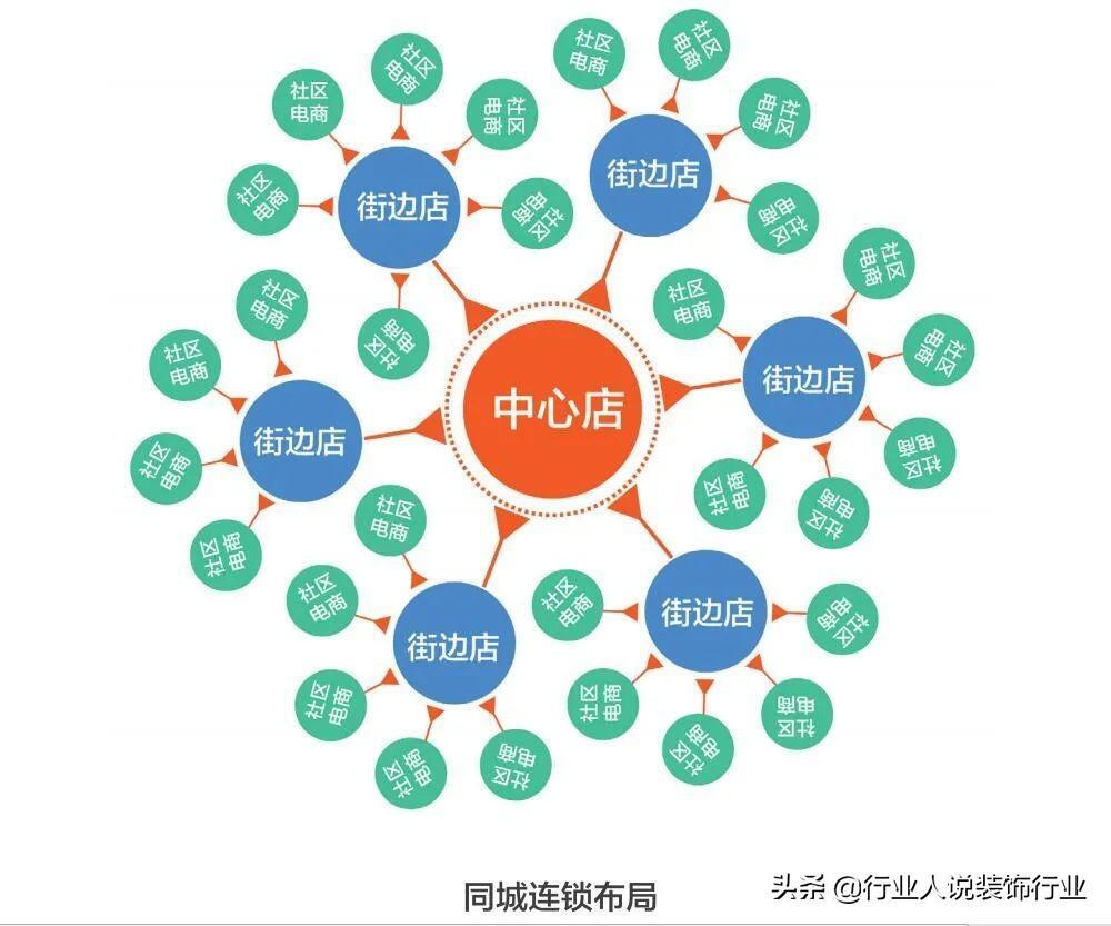 装修公司如何运作，装饰公司最新运作模式