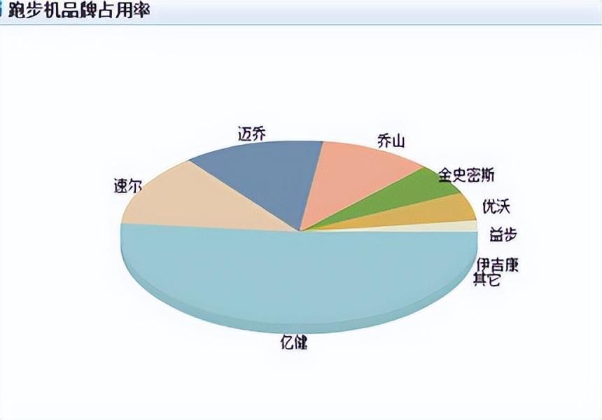 家用跑步机多少钱合适，家用跑步机效果怎么样