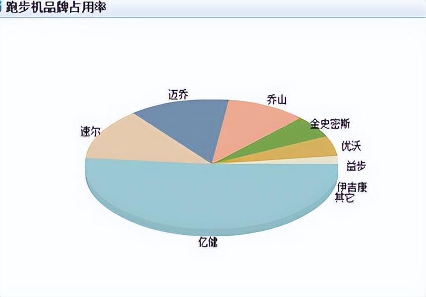 家用跑步机多少钱合适，家用跑步机效果怎么样