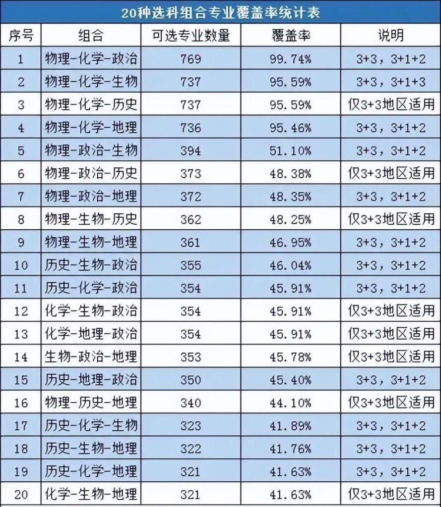 2025为什么被称为高考最难念，2025高考难度会上升吗