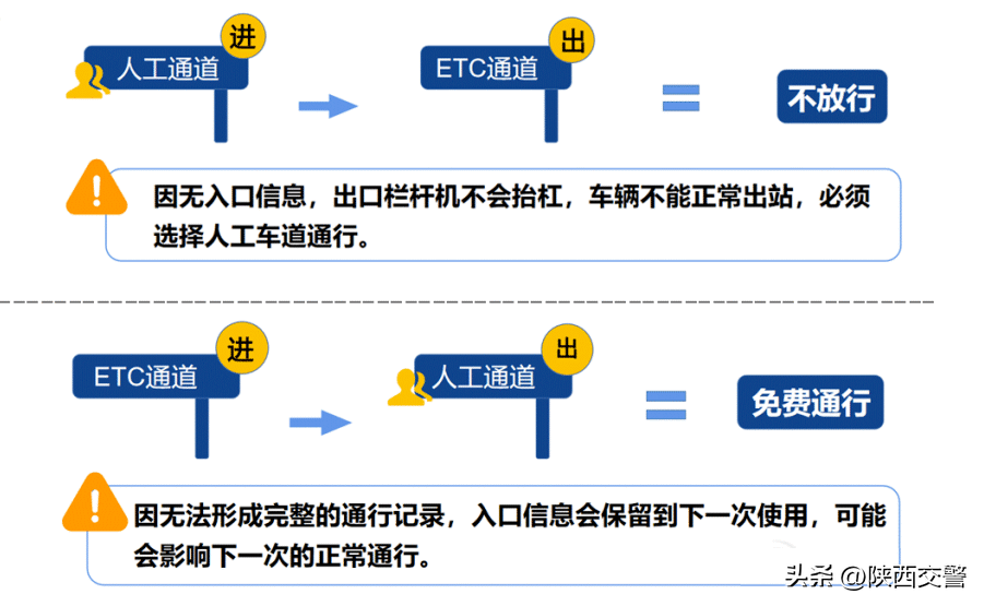 元旦假期高速公路免费吗？元旦过路费会免费吗？