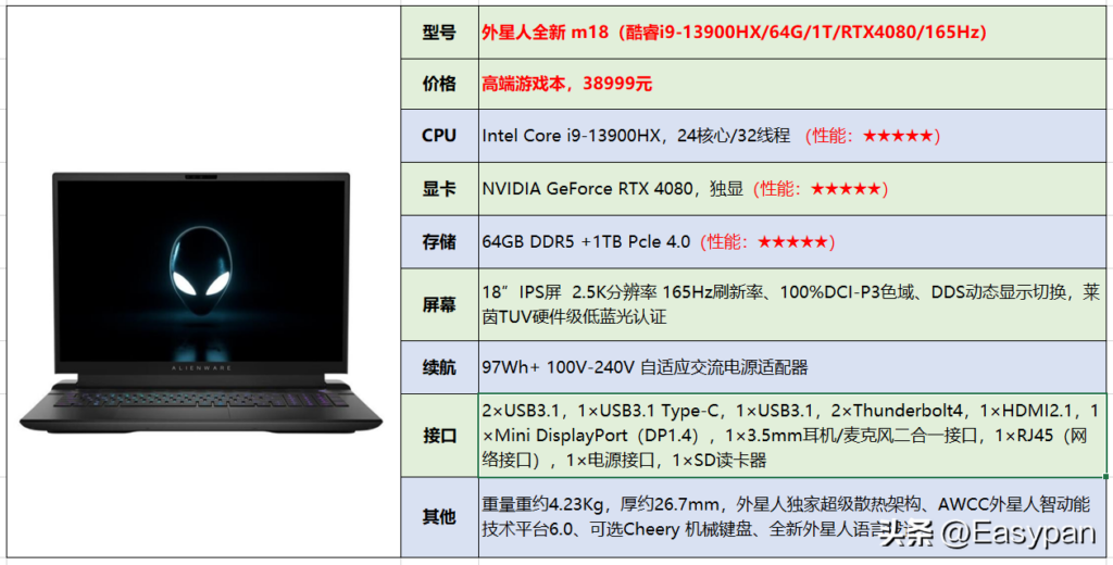 戴尔笔记本型号有哪些？戴尔的笔记本哪个系列好？