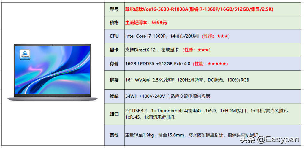 戴尔笔记本型号有哪些？戴尔的笔记本哪个系列好？