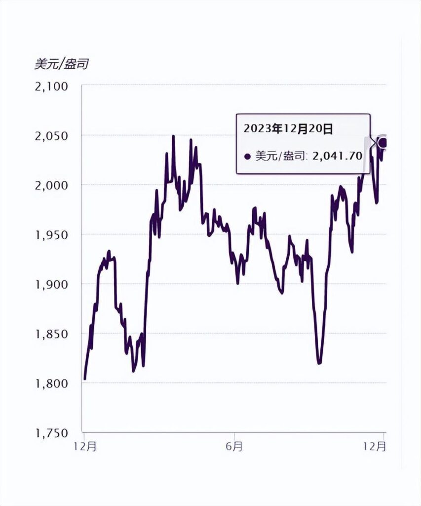 黄金价格还会涨吗？2024年黄金价格走势