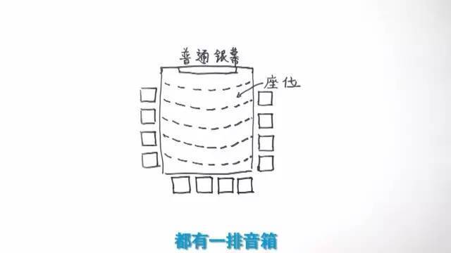 imax3d和3d的区别大吗？imax3d和3d哪个更好？