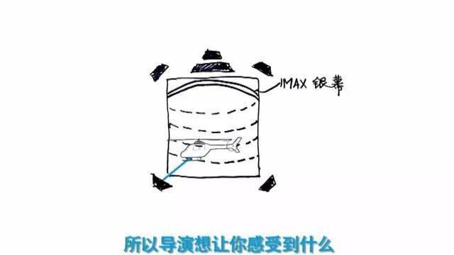 imax3d和3d的区别大吗？imax3d和3d哪个更好？