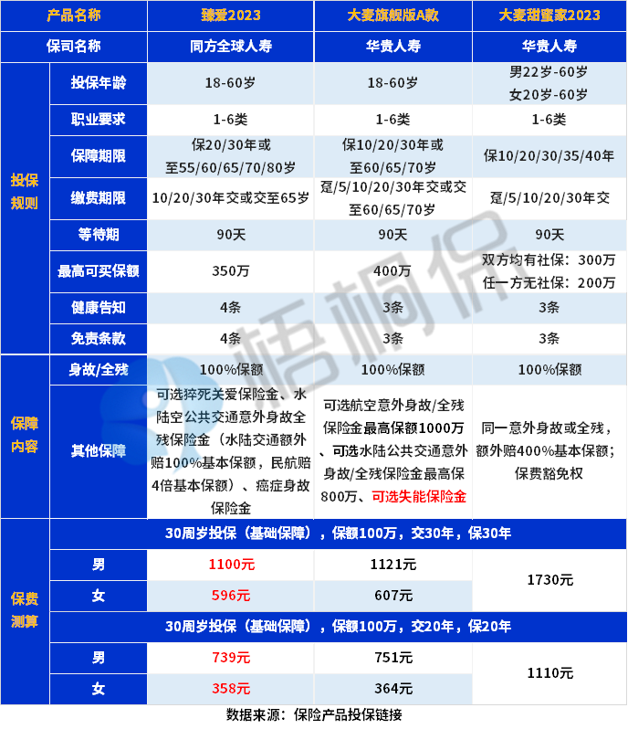 人寿保险可靠吗？中国人寿保险是正规的吗？