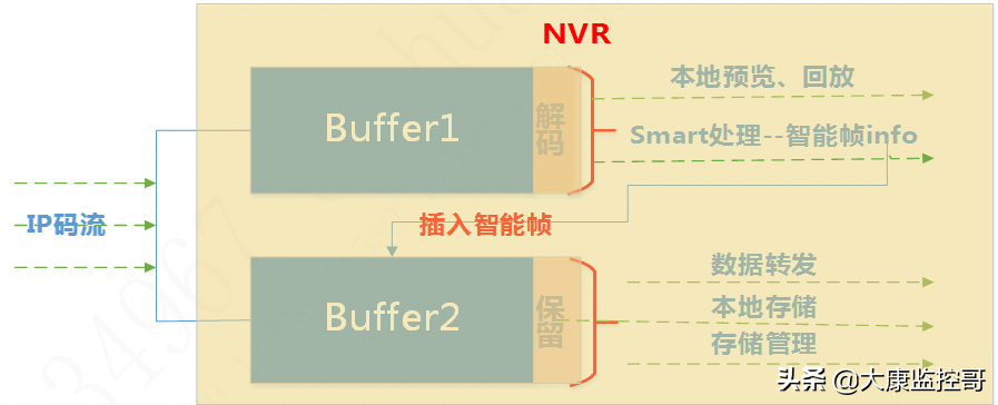 NVR是什么意思？nvr是什么设备？