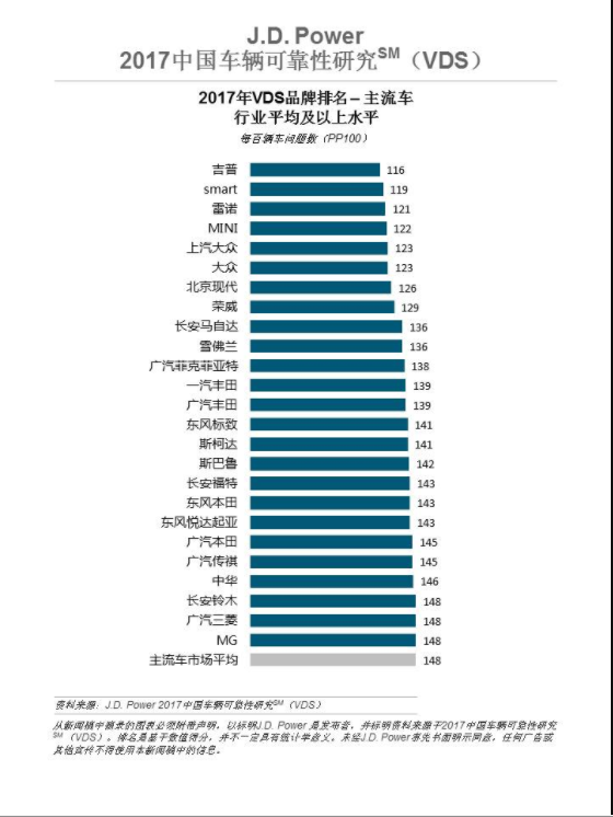 名爵车怎么样？名爵是哪个国家的品牌？