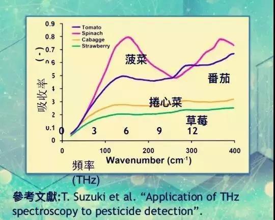 太赫兹是什么东西？太赫兹是什么材质？