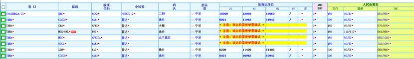 tema哪个国家的？tema哪个国家的港口？