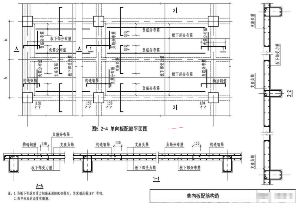 什么是单向板？双向板和单向板怎么区分？