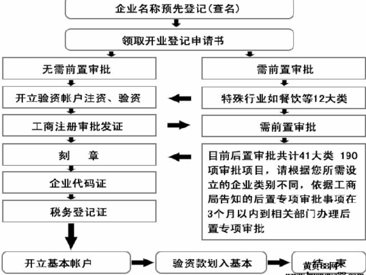 传媒公司经营范围有哪些？新手怎么开传媒公司？