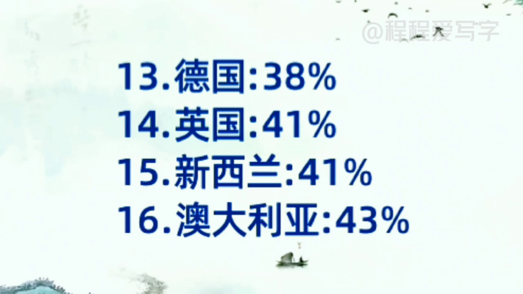 美国人的离婚率高吗？全球离婚率国家排名