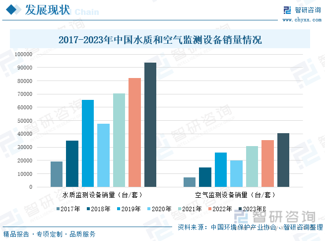 环境检测公司怎么样？环境检测公司有前途吗？