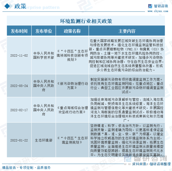 环境检测公司怎么样？环境检测公司有前途吗？