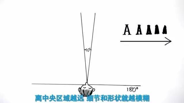 imax3d和3d的区别大吗？imax3d和3d哪个更好？