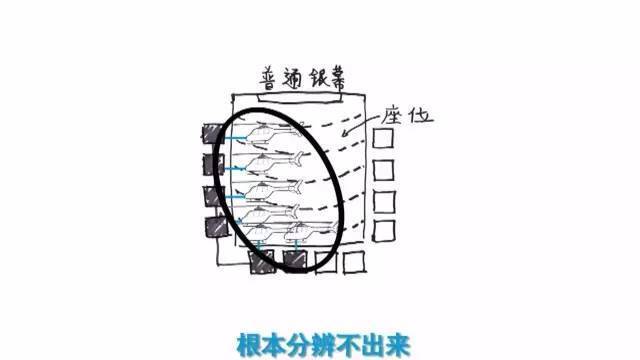 imax3d和3d的区别大吗？imax3d和3d哪个更好？
