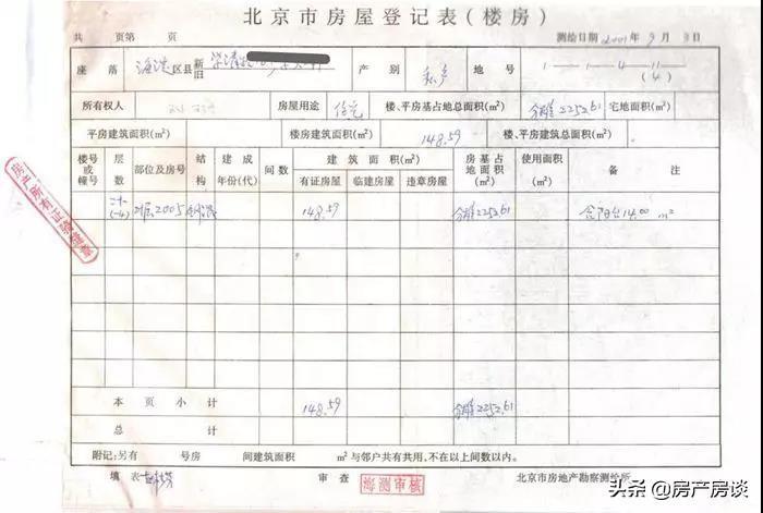 不动产权证书是什么意思？不动产权证包括哪些？