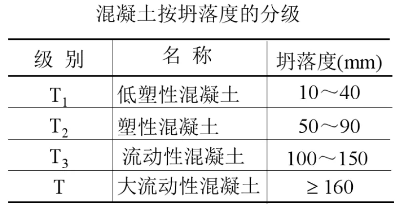 坍落度设计值是多少？坍落度设计要求