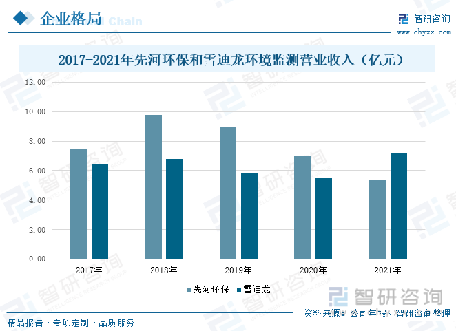 环境检测公司怎么样？环境检测公司有前途吗？