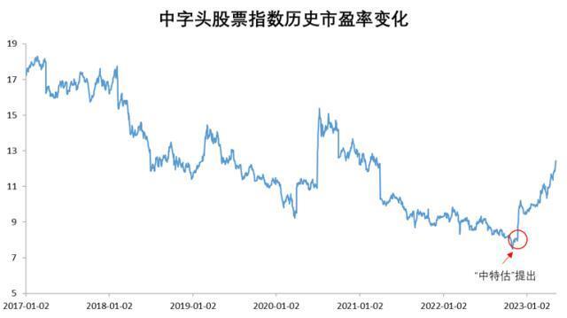 中特估是什么意思？中特估值体系的概念
