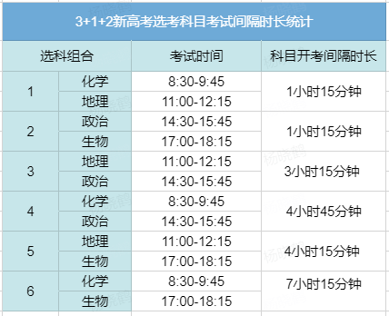 高考二天还是三天？高考一般是几天？