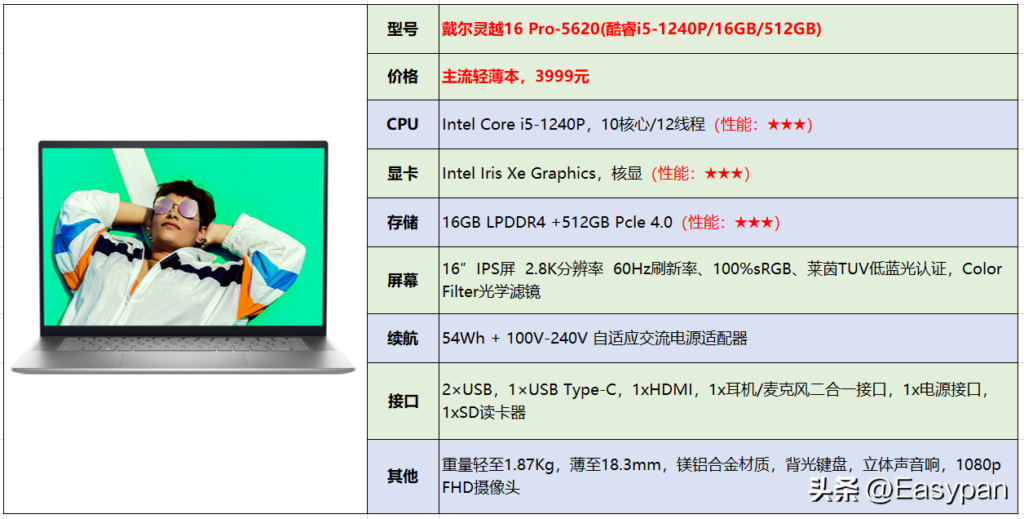 戴尔笔记本型号有哪些？戴尔的笔记本哪个系列好？