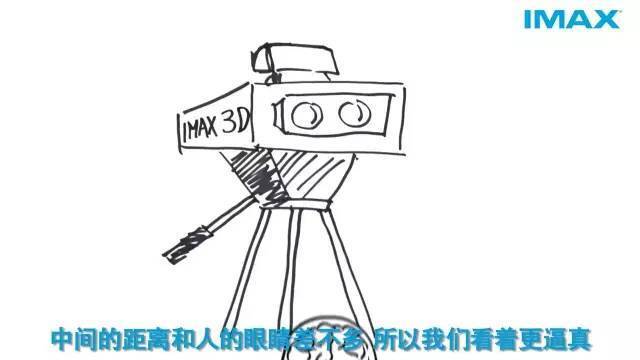 imax3d和3d的区别大吗？imax3d和3d哪个更好？