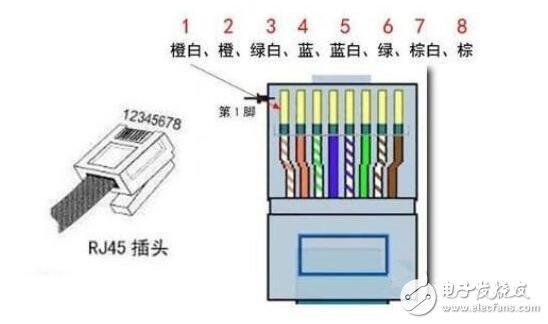 网线水晶头怎么接？网络对接头的接线方法