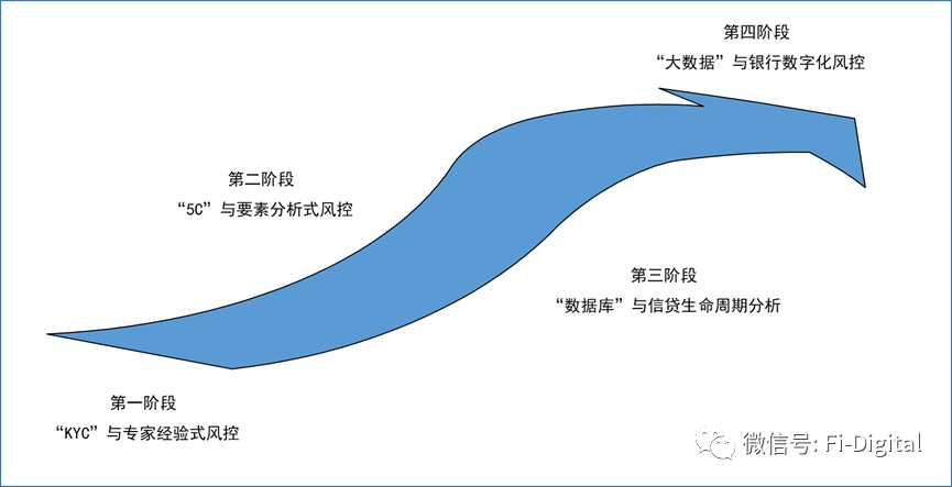 银行风险控制是什么意思？银行风险控制多久解除？