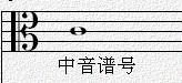 高音谱号又称什么谱号？高音谱号的意义